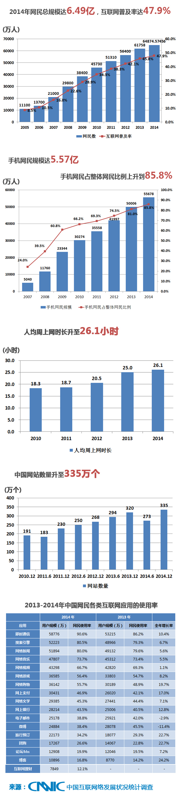 万博网络——您身边的互联网营销专家